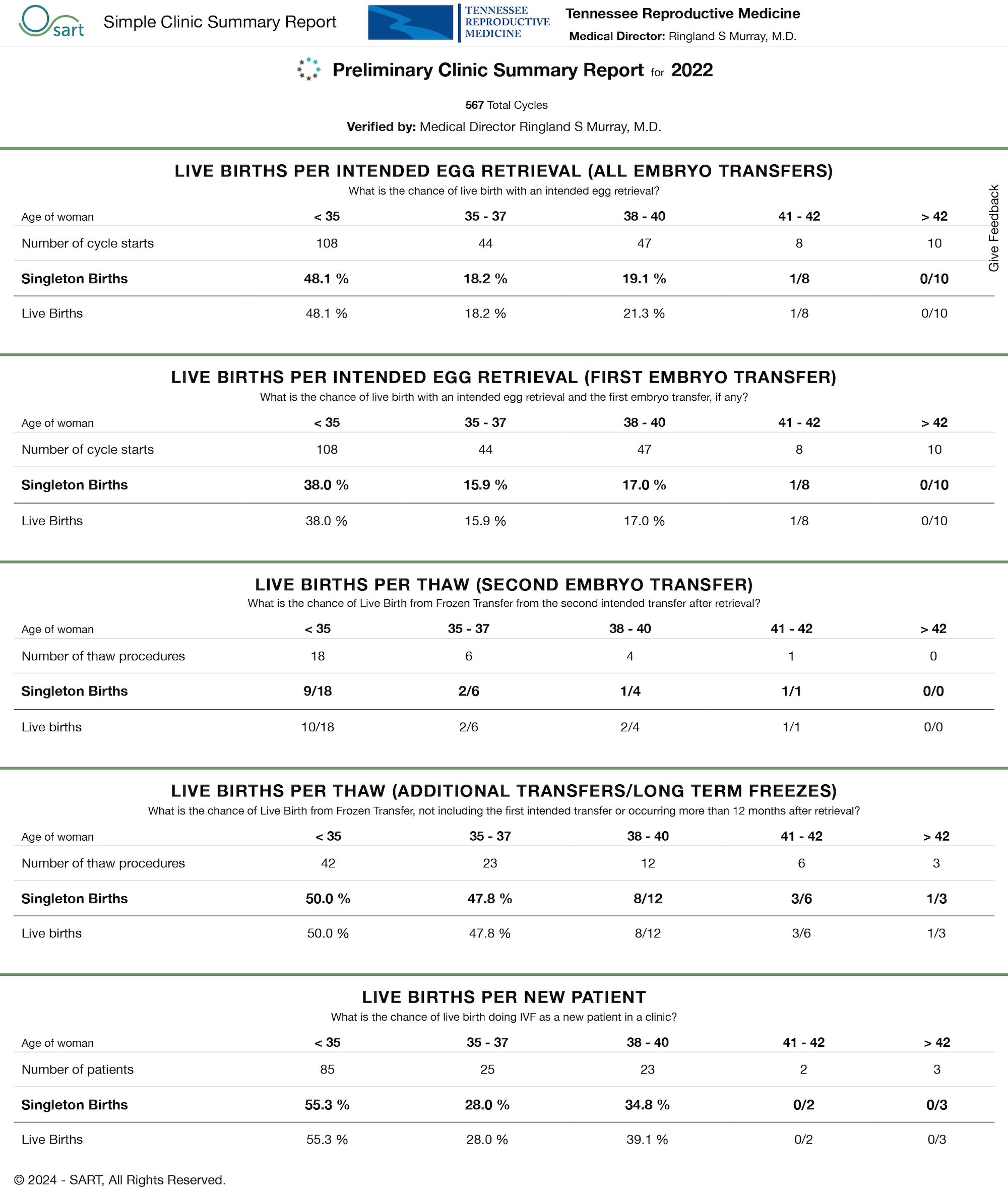 TRM IVF Success Rates | SART 2022 Preliminary Data