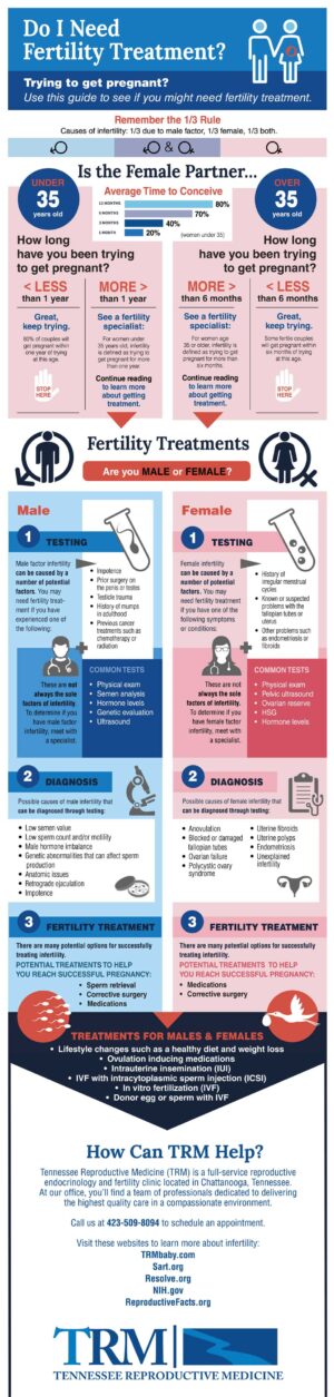 TRM_infographic_need_fertility_treatment